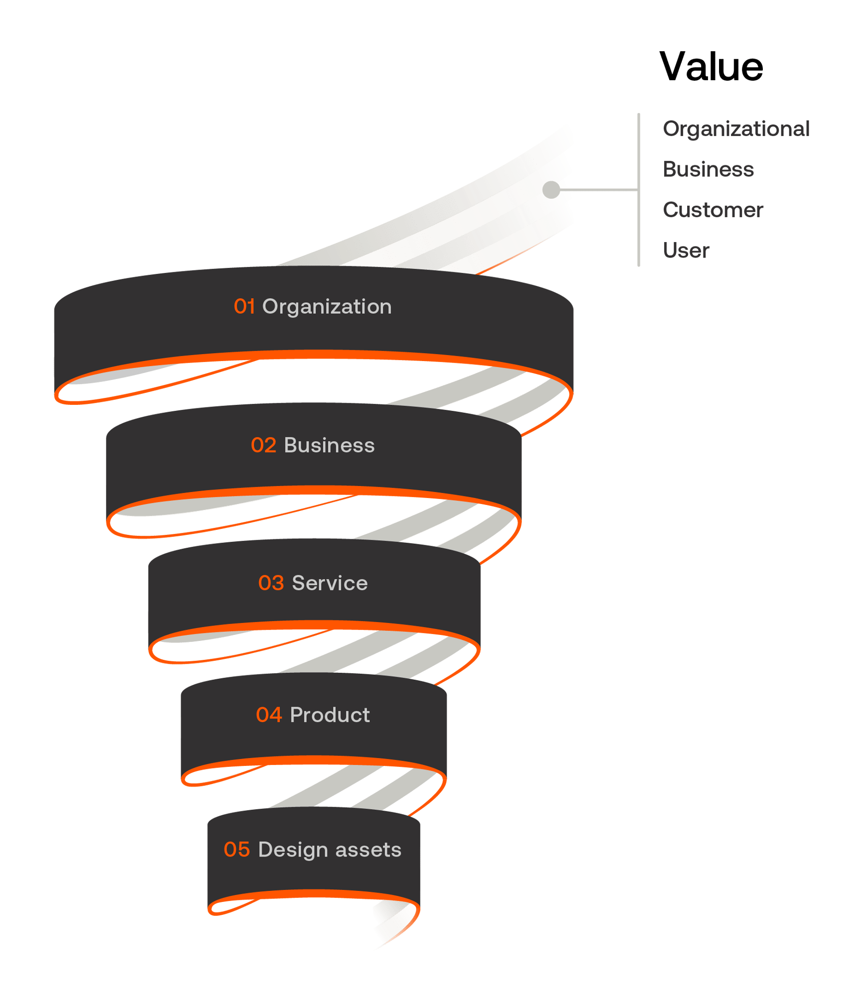 02_model_value@2x
