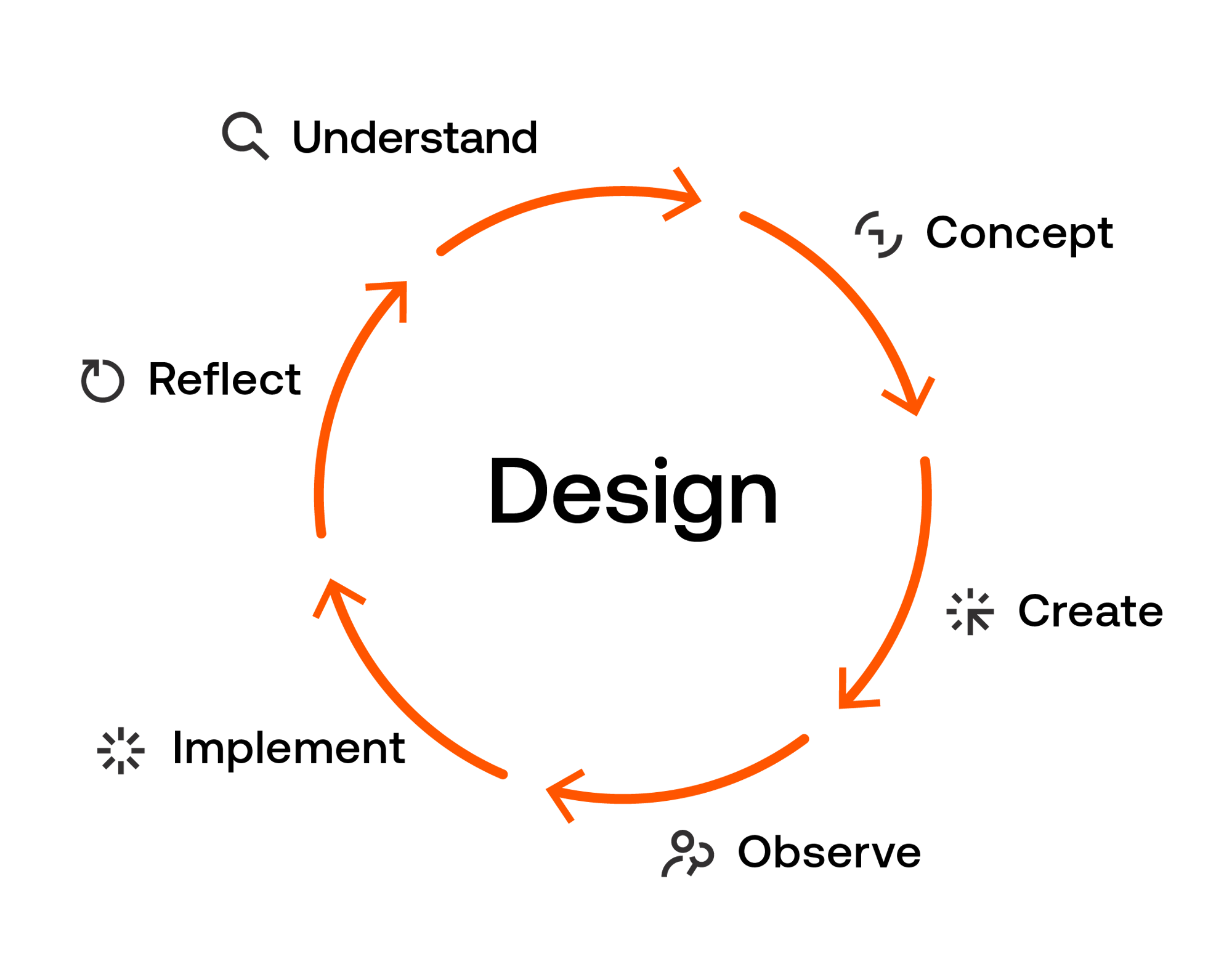 07_circle_design@2x