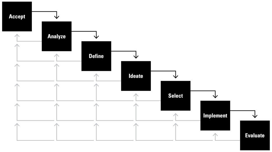 Cascading feedback