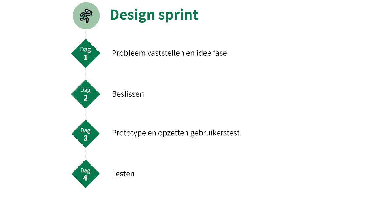 Design-Sprint-Layout-3