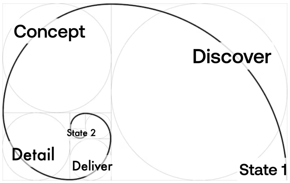 Goldencircle