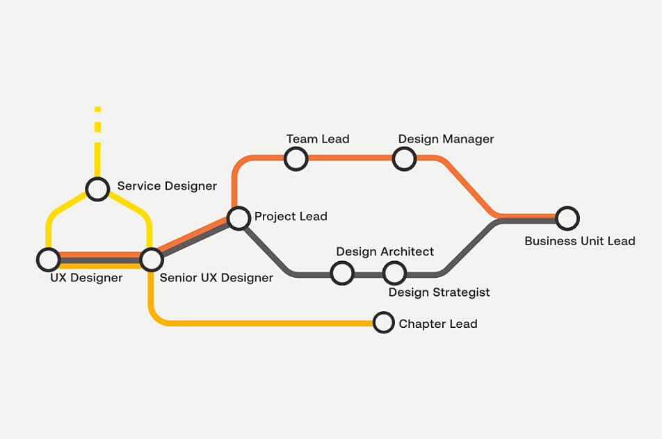 Keen_Design_Blog_Image_Career_Paths