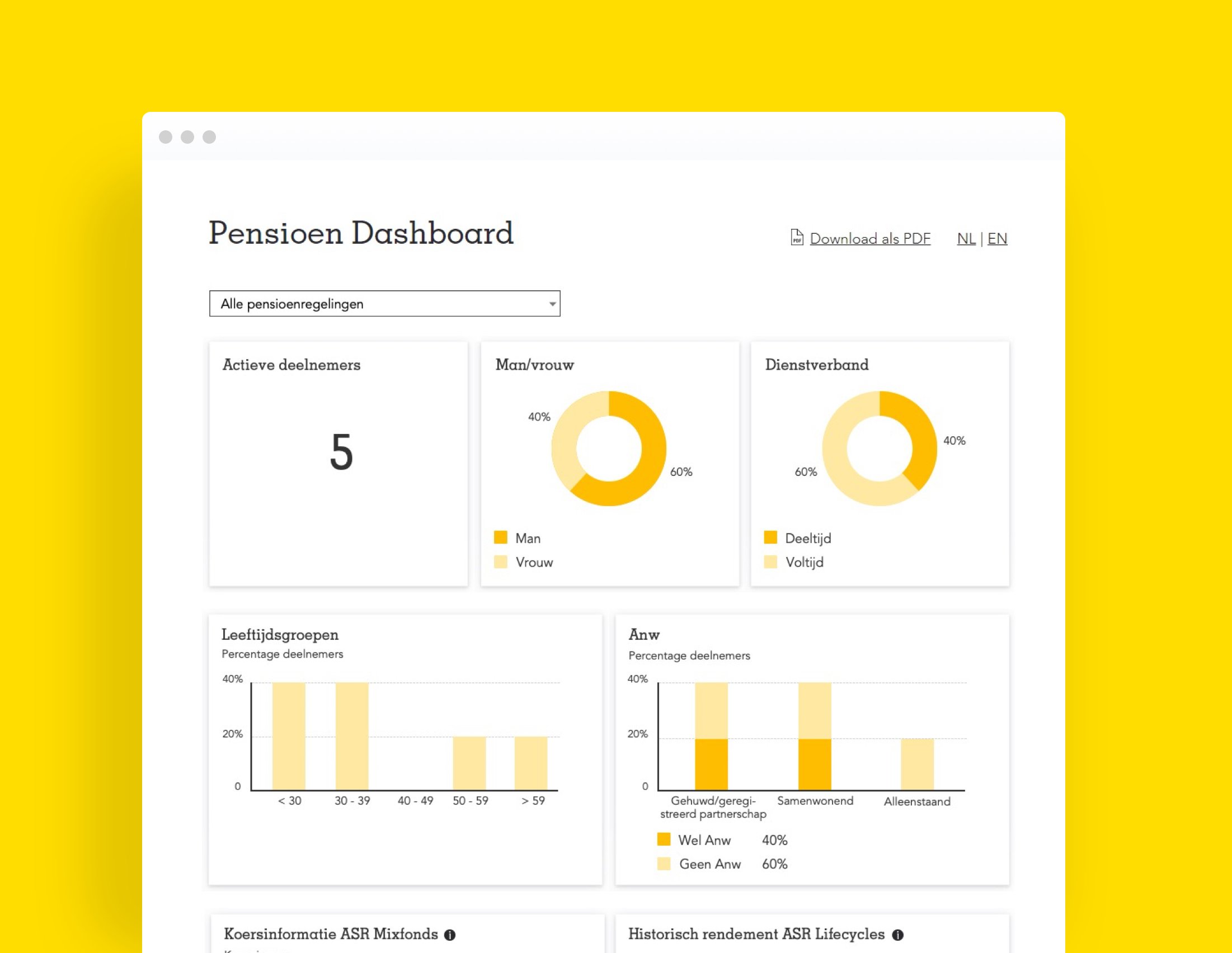 Pensioen dashboard overview