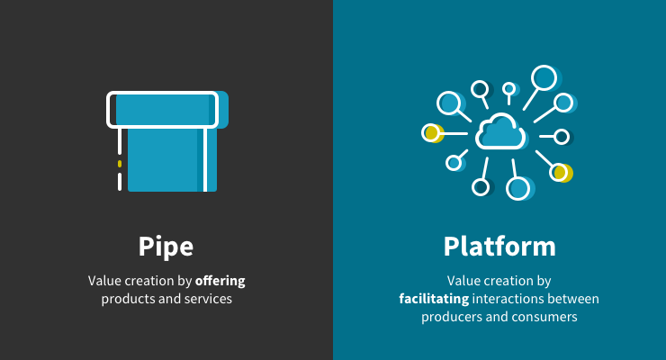 PipeVsPlatform