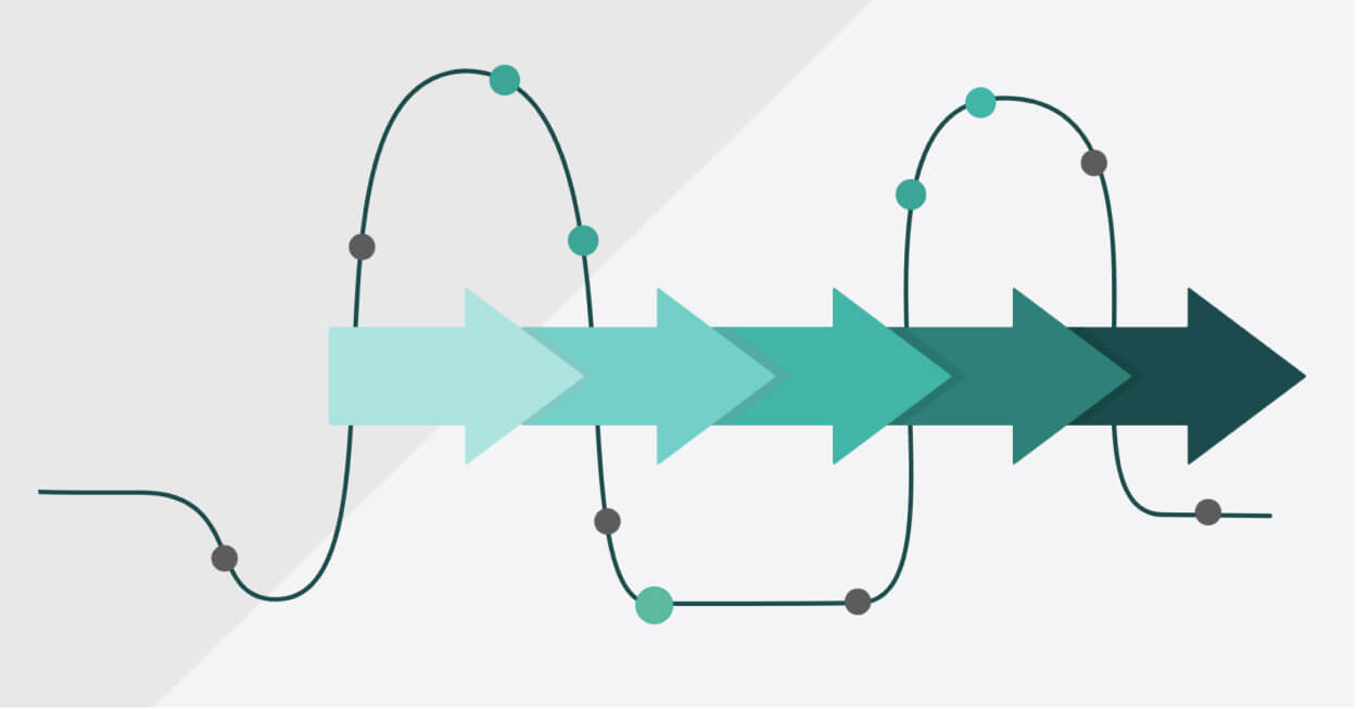 A customer journey line with dots on it. A big arrow above this journey. 