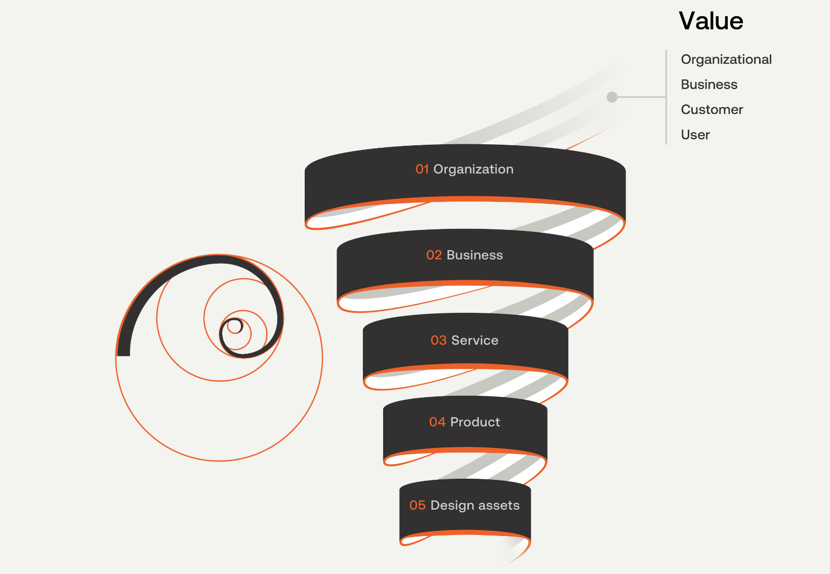 The golden spiral as a slice in the Value Spiral