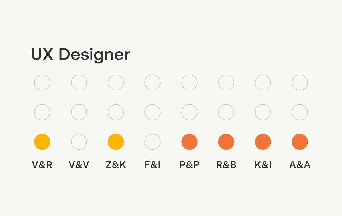 Position UX Designer