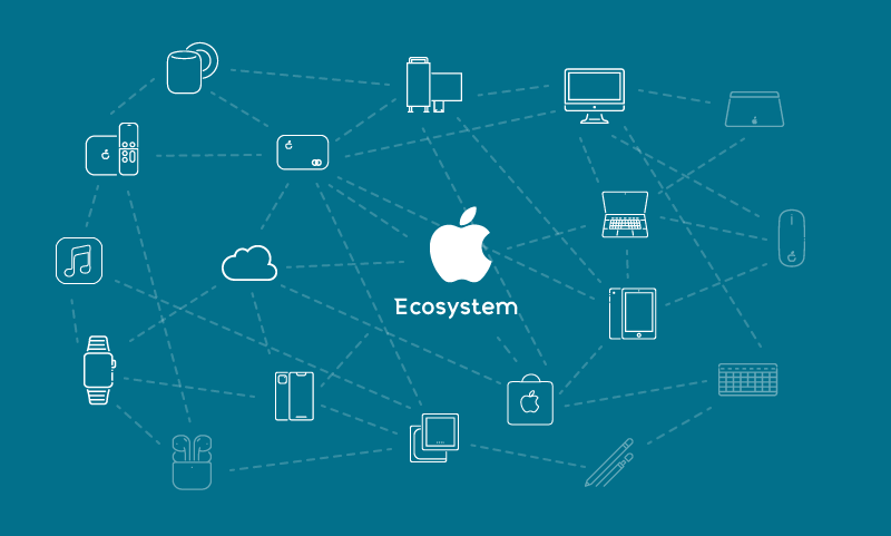 Visuals-Keen-Financials-Apple-Ecosystem