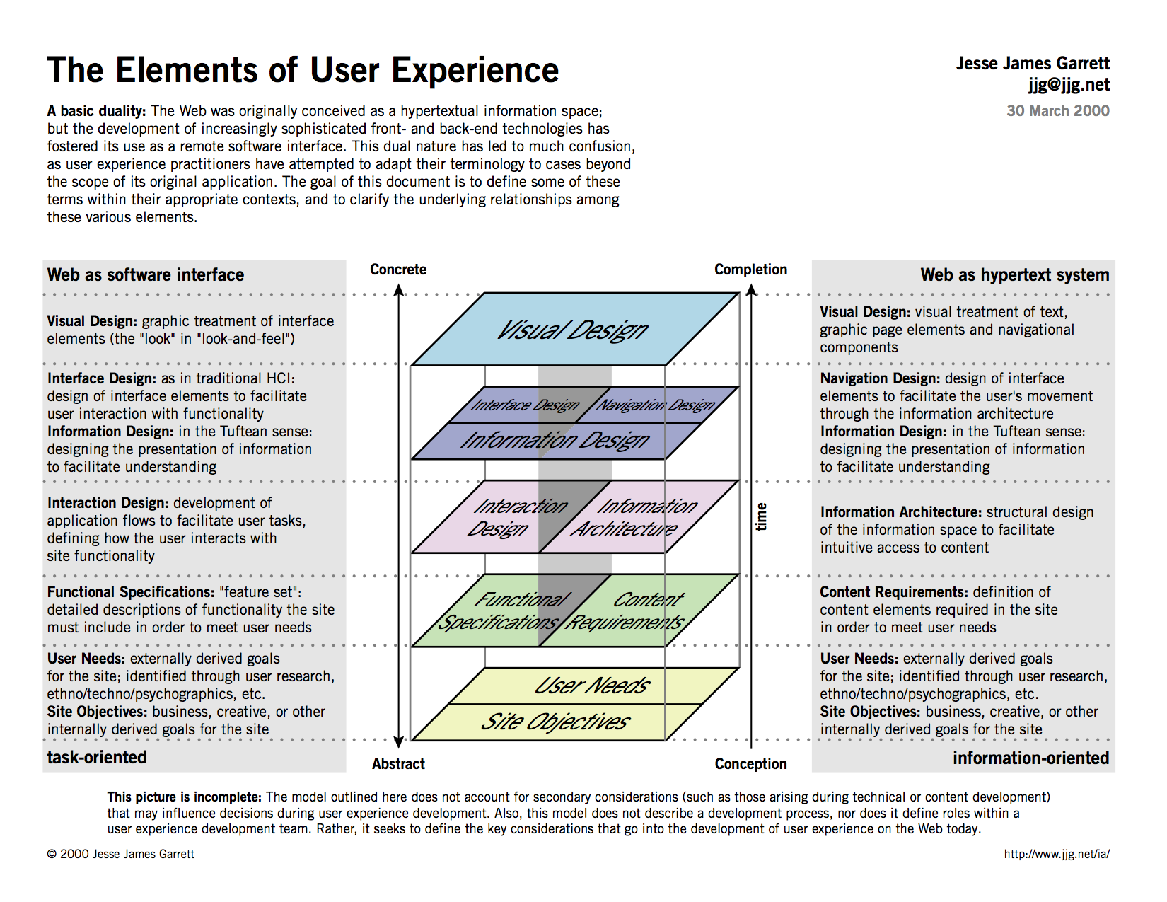 elements-user-experience