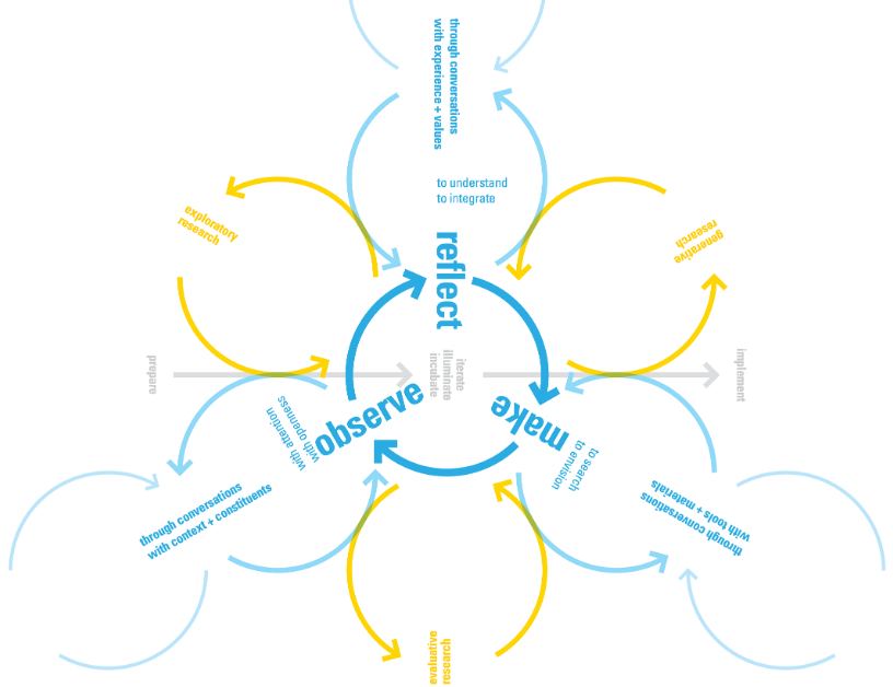 system of feedback loops-1