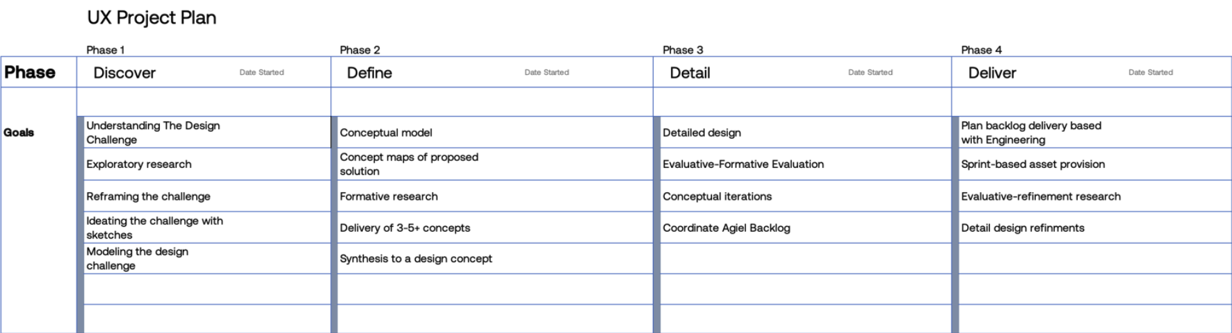 UX Projekt Plan