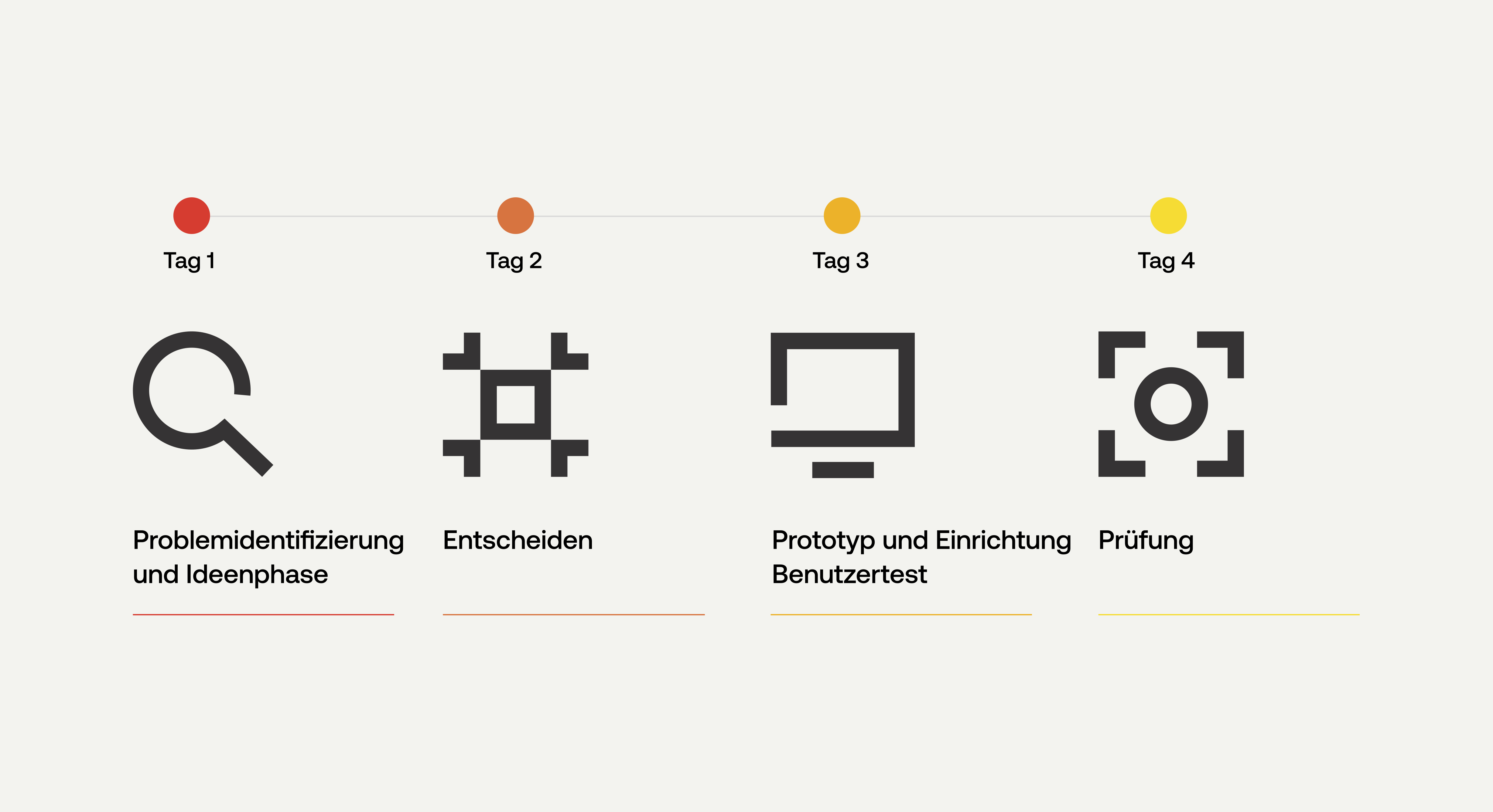 Was ist ein Design Sprint und was kann er für...