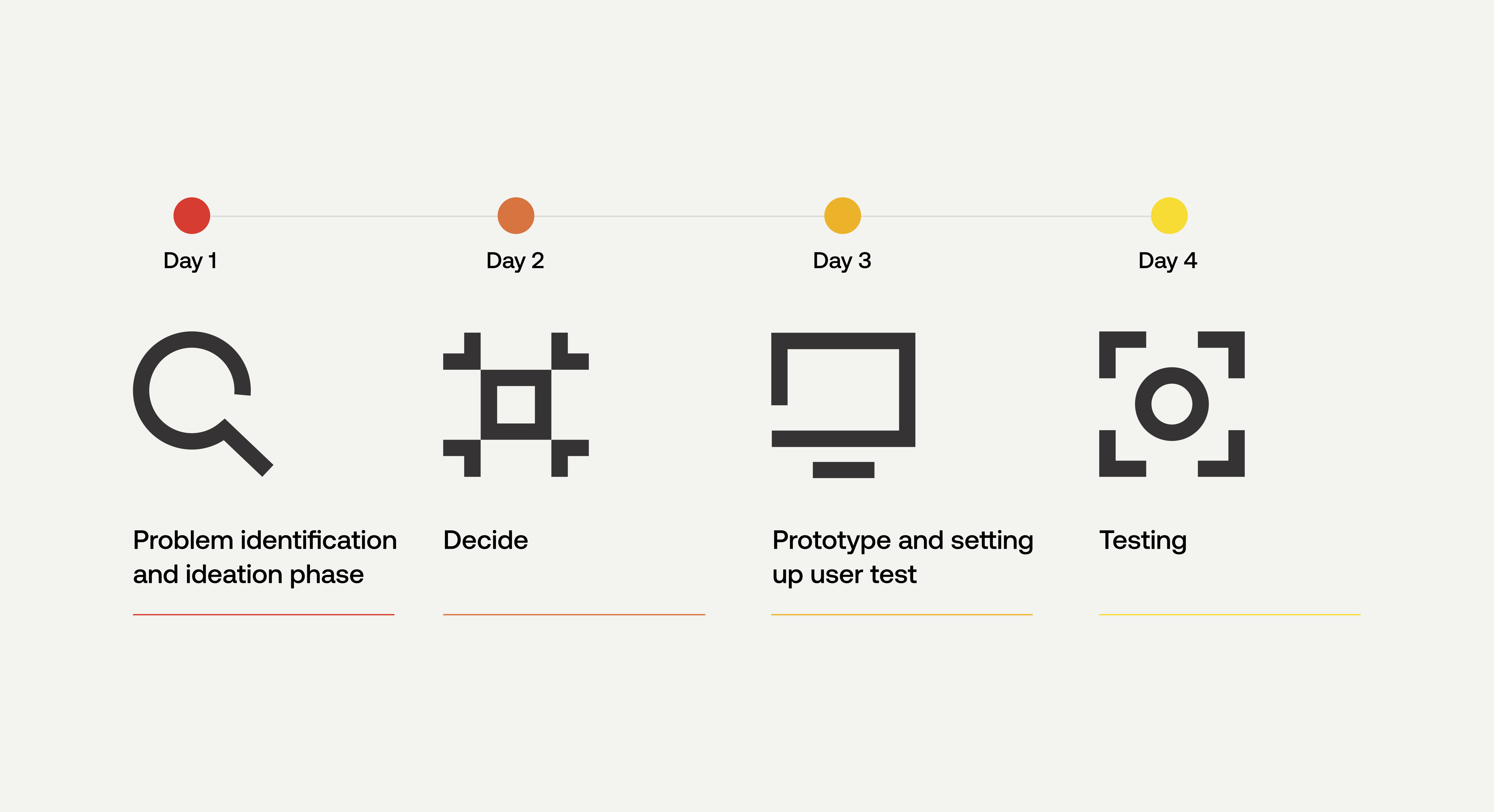 What is a Design Sprint and what can it do for my...