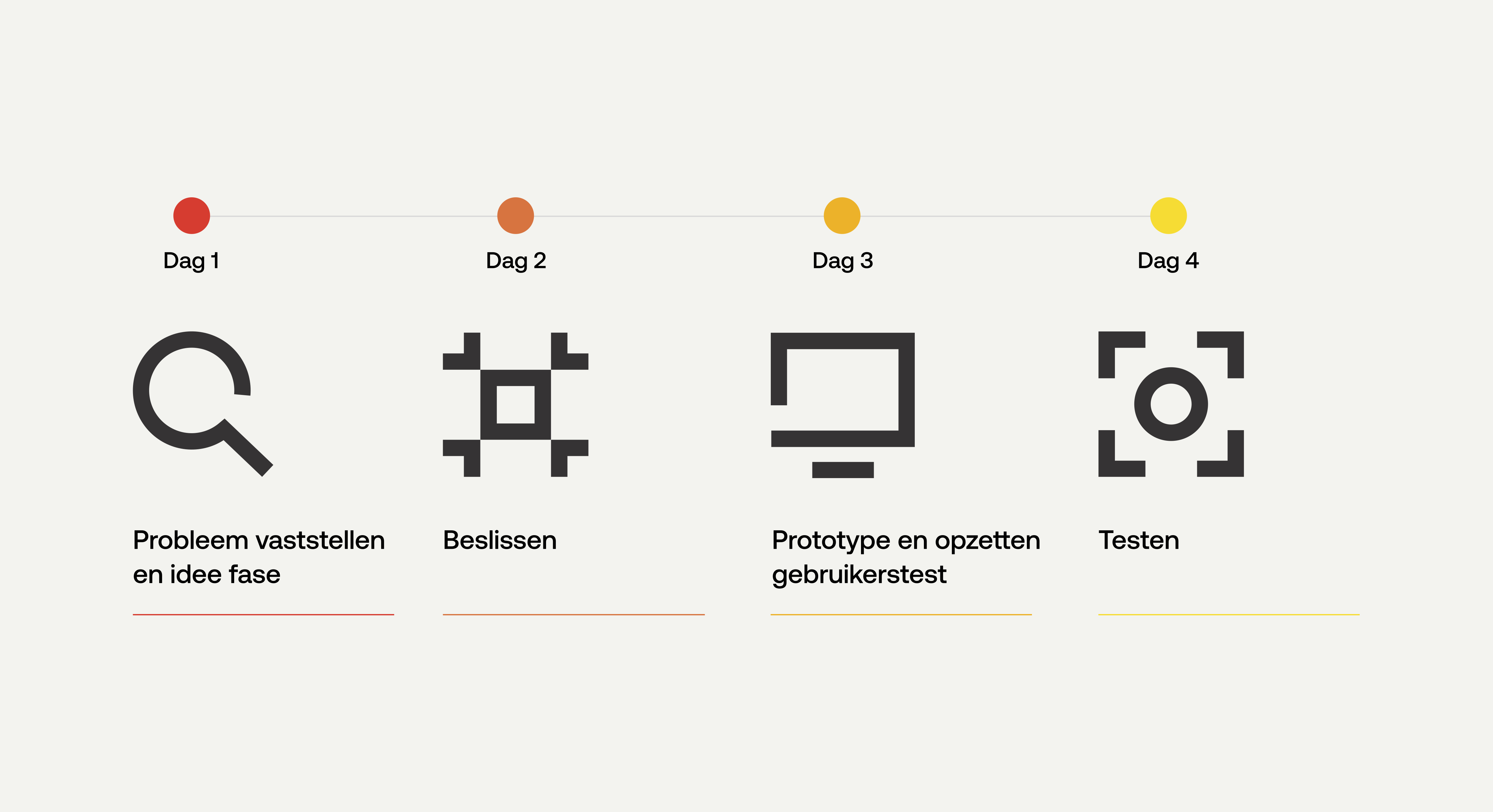 Wat is een Design Sprint en wat kan het doen voor...